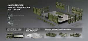 Rlaarlo HongYan HY6 1/10 RTR 6X6 Military Truck